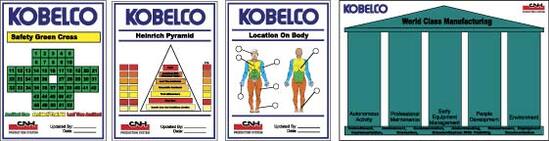 Manufacturing Process Improvement Signs, safety signs